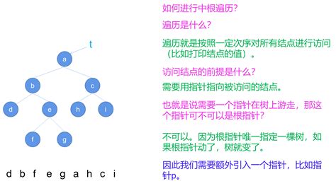 【数据结构】树与二叉树（八）：二叉树的中序遍历（非递归算法nio）设计链式存储结构二叉树非递归中序遍历算法 Csdn博客