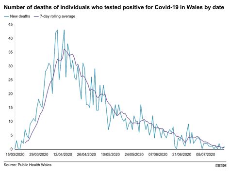 Coronavirus In Wales Mark Drakeford Gives Last Daily Press Conference