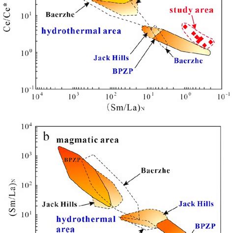 Allanite vein intrusion in the Gyemyeongsan Formation and in alkali ...