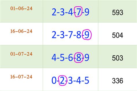 Thai Lottery Sure Best Five Htf Total Win Tips Free Thai