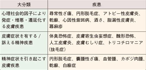 皮膚疾患患者の精神的ケア 看護roo [カンゴルー]