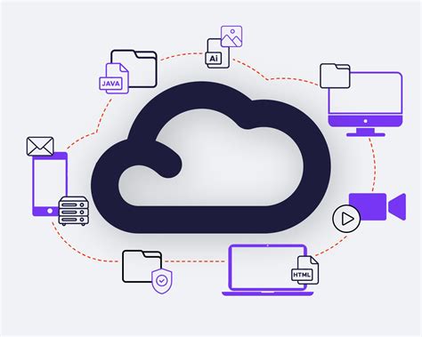 Best Practices For Migrating To The Cloud