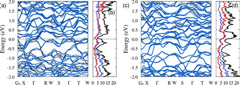 Figure From Evidence For Nonunitary Triplet Pairing Superconductivity