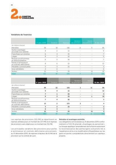 54 2 COMPTES CONSOLIDÉS