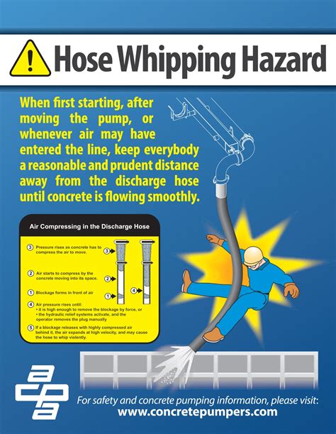 Safety Posters American Concrete Pumping Association