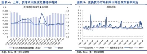 银行间市场流动性趋于平稳，股市风险偏好持续回升 第一财经研究院中国金融条件指数周报