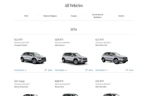 Vehicle Hierarchy Mercedes Benz Usa