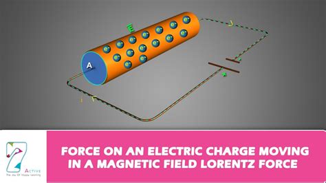 Force On An Electric Charge Moving In A Magneetic Field Youtube