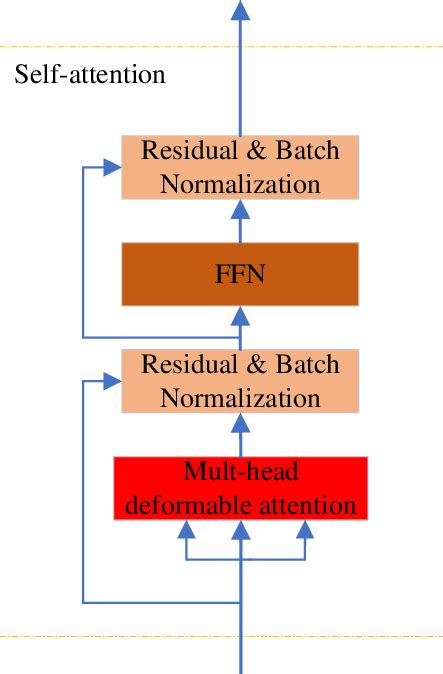 Self-attention layer structure diagram | Download Scientific Diagram