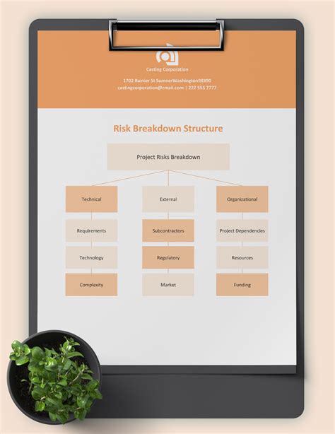 Risk Breakdown Structure Template in Google Docs, Word - Download | Template.net