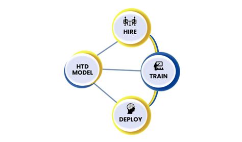 The Core Of Hire Train Deploy Is Finding The Top Tech Talent