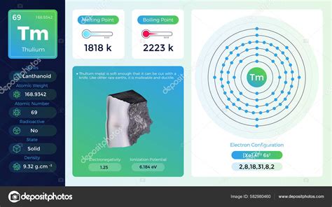 Thulium Electron Configuration Its Properties Vector Illustration Stock ...