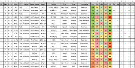 Excel Football Spreadsheet Printable Spreadshee excel spreadsheet ...