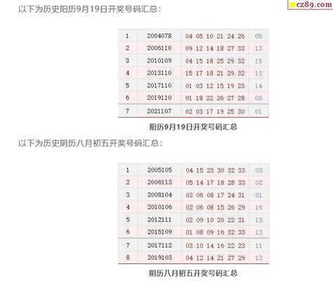 历史上的今天双色球9月19日开奖号码汇总 牛彩网