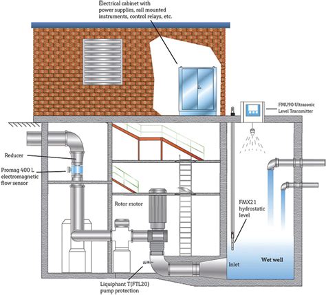 Lift Station Diagram