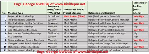 Project Management Newsletter — Finding The Right Balance In Meeting Attendance By George