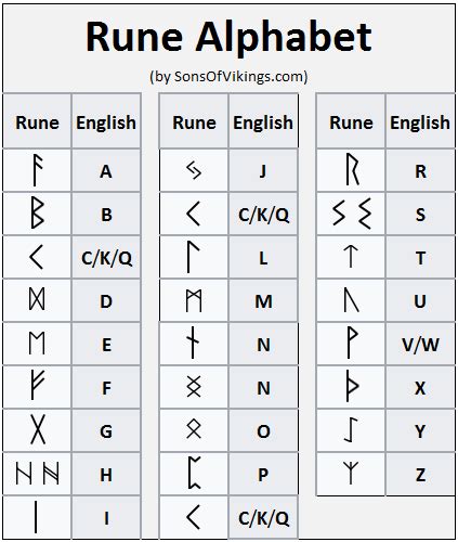 Viking Runes Alphabet