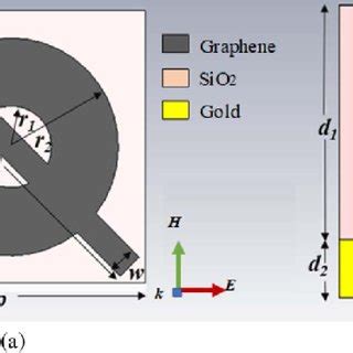 A Top View And B Side View Of The Unit Cell Of The Graphene Based