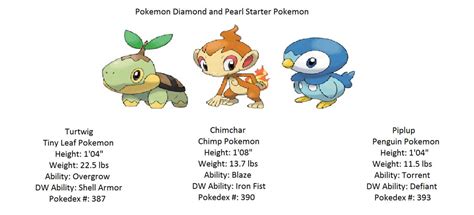 Sinnoh Starters by ThomasThat467 on DeviantArt