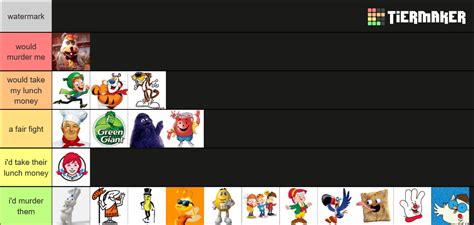 Food Mascots I D Beat In A Fight Tier List Community Rankings Tiermaker