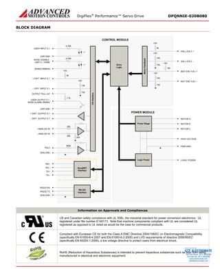 Advanced Motion Controls Dpqnnie B Pdf