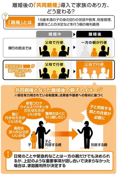 離婚後の「共同親権」導入で家族のあり方はどうなる？ 来年にも民法改正案 割れる賛否 東京すくすく