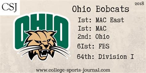 2018 College Football Team Previews: Ohio Bobcats - The College Sports ...