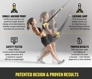 TRX vs. Resistance Bands [Suspension Training for the WIN?]