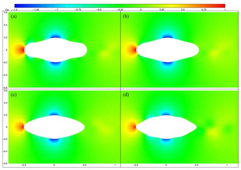 Jmse Free Full Text Parametric Design And Optimization Of The