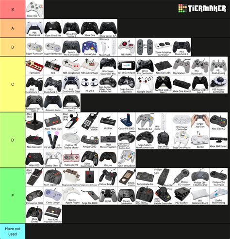 The Ultimate Video Game Controller Tier List Community Rankings