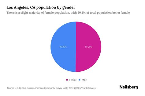 Los Angeles 2024 Population - Ashli Camilla