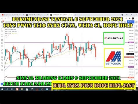 Sinyal Kamis September Rekomendasi Saham Scalping Trading Mtdl