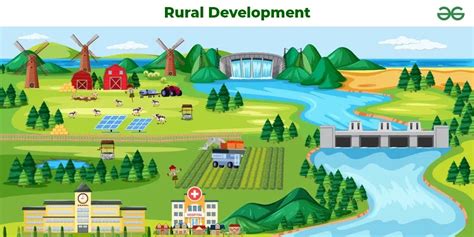 Charting The Path To Progress Understanding Rural Development Maps