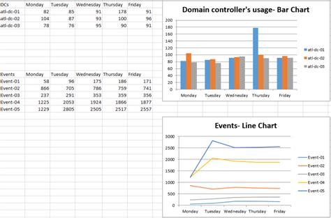 How To Create Excel Chart Using Powershell Part 2 Code Wala