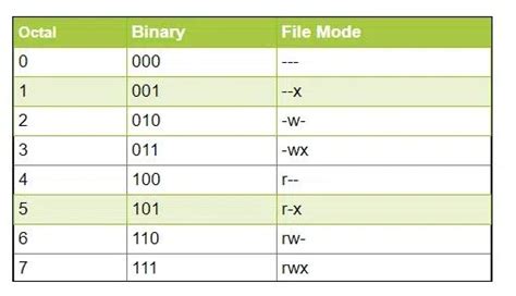 How To Set File Permissions In Linux Geeksforgeeks