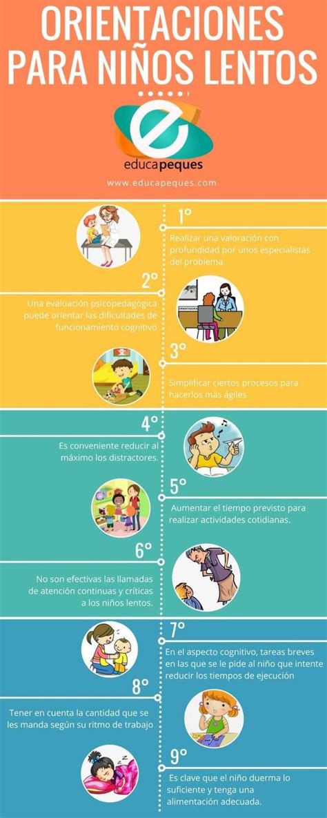 Infografías Educativas Orientacion Educacion Emocional Infantil Problemas De Aprendizaje