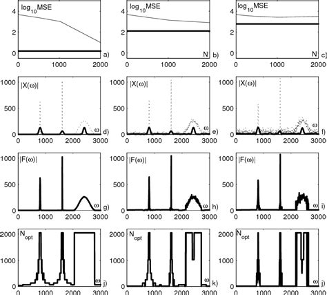 Figure From Adaptive Windowed Fourier Transform Semantic Scholar