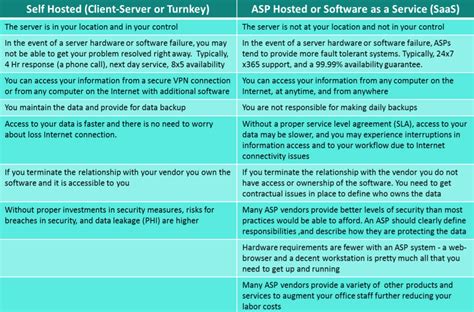 Ehr Facility And Quality