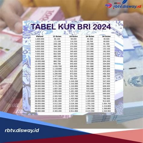 Persyaratan Dan Dokumen KUR BRI 2024 Tabel Angsuran Pinjaman Rp1 20