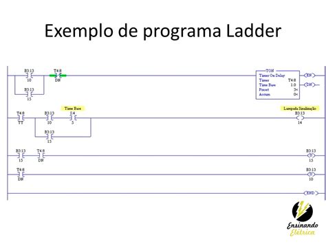 Ladder Simbologia