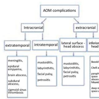 Icd 10 Code For Bilateral Acute Otitis Media