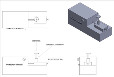 Schematic of twin screw extrusion process. | Download Scientific Diagram