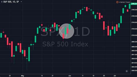 Candlestick Chart Basics - Learn how to read candlestick charts for ...