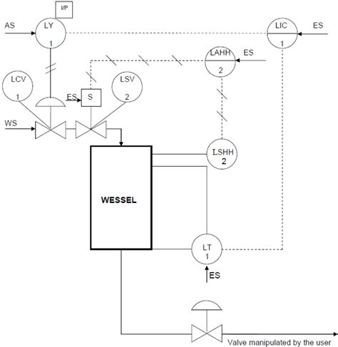 The Pandid Design Flow From Bfd To Pfd And Pandid • Projectmaterials