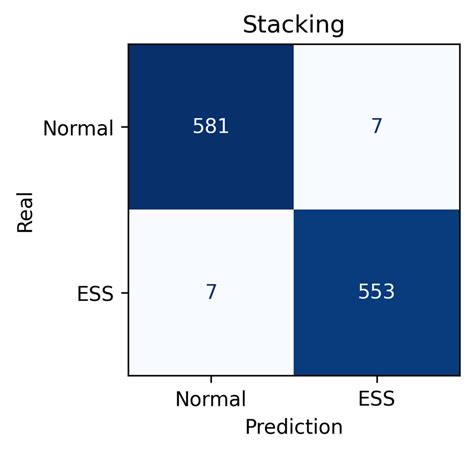 Confusion Matrix A Rf Model B Lr Model C Xgboost Model D