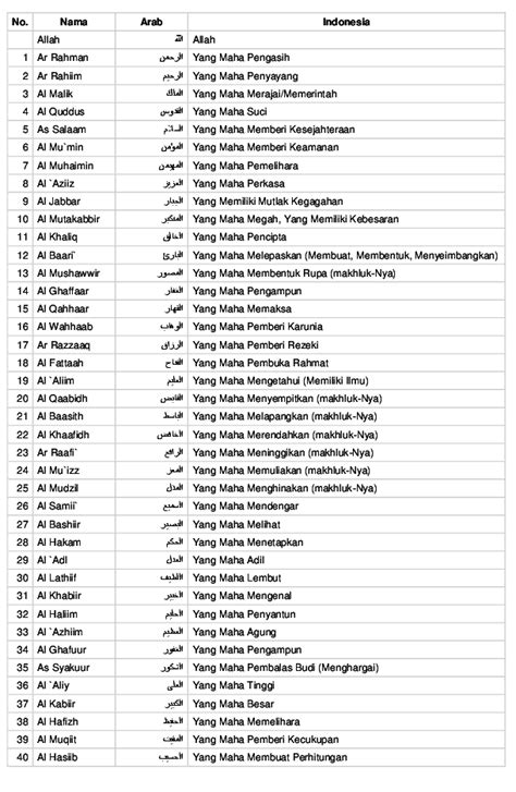 99 Nama Allah Rumi Asmaul Husna Zikir Asma Ul Husna Yang Menyejukan 100x Klotidasan