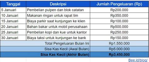 Laporan Kas Kecil Karakteristik Metode Dan Contohnya Lengkap