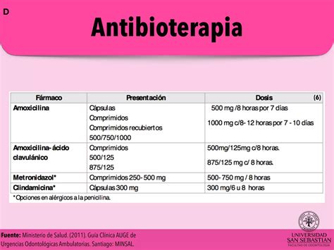 Profilaxis Antibiótica y Antibioterápia PPT