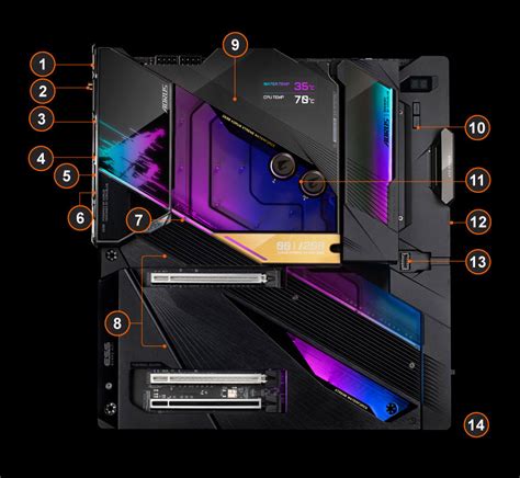 Z Aorus Xtreme Waterforce Rev Key Features Motherboard