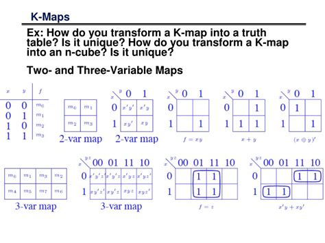 Ppt Lecture Minimization With Karnaugh Maps Powerpoint Presentation